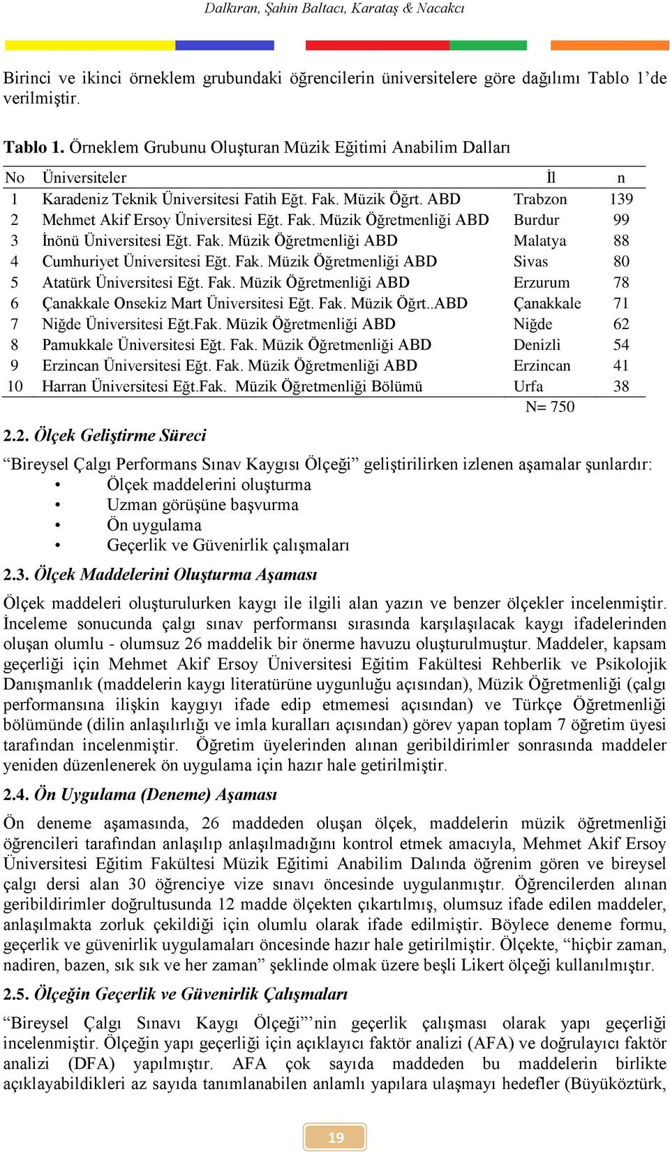 ABD Trabzon 139 2 Mehmet Akif Ersoy Üniversitesi Eğt. Fak. Müzik Öğretmenliği ABD Burdur 99 3 İnönü Üniversitesi Eğt. Fak. Müzik Öğretmenliği ABD Malatya 88 4 Cumhuriyet Üniversitesi Eğt. Fak. Müzik Öğretmenliği ABD Sivas 80 5 Atatürk Üniversitesi Eğt.