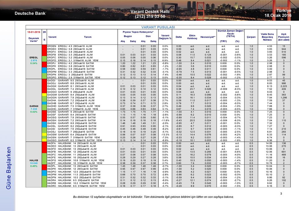 5 29Şubat16 ALIM 0.01 0.03 0.01 0.03 0.0% 0.08 11.5 0.124-0.001-3.6% 1.0 3.53 185 EREGL ERDFC EREGLI 3.2 29Şubat16 ALIM 0.05 0.06 0.05 0.06 0.0% 0.30 15.7 0.033-0.002-3.5% 1.0 3.26 596 2.