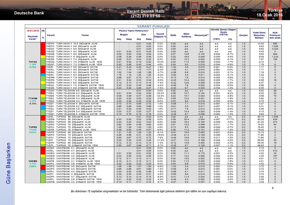 83 3,325 THDGD TURK HAVA Y 9.4 29Şubat16 ALIM 0.01 0.03 0.01 0.03 0.0% 0.02 a.d. a.d. a.d. a.d. 1.0 9.43 0 THDGB TURK HAVA Y 8.6 29Şubat16 ALIM 0.02 0.04 0.02 0.04 0.0% 0.07 14.8 0.135-0.002-5.7% 1.