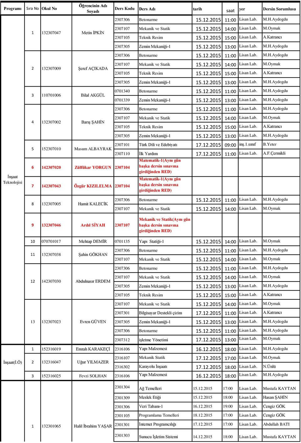 .0 :00 Lisan Lab. M.H.Aydogdu 0706 Betonarme..0 :00 Lisan Lab. M.H.Aydogdu 0707 Mekanik ve Statik..0 :00 Lisan Lab. M.Oymak 070 Teknik Resim..0 :00 Lisan Lab. A.Katrancı 070 Zemin Mekaniği-.