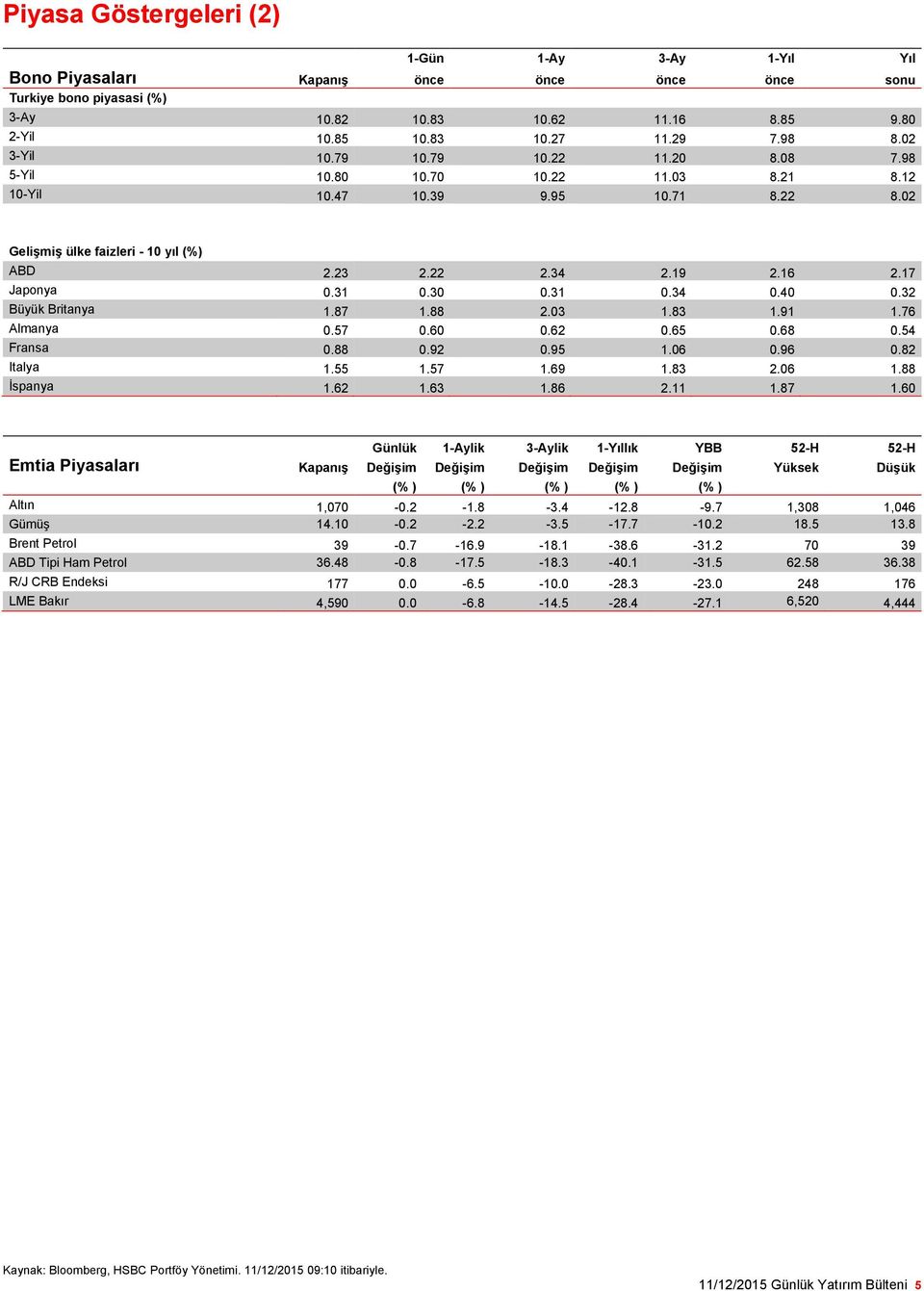 17 Japonya 0.31 0.30 0.31 0.34 0.40 0.32 Büyük Britanya 1.87 1.88 2.03 1.83 1.91 1.76 Almanya 0.57 0.60 0.62 0.65 0.68 0.54 Fransa 0.88 0.92 0.95 1.06 0.96 0.82 Italya 1.55 1.57 1.69 1.83 2.06 1.