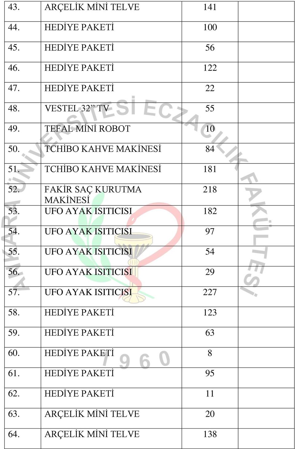 FAKİR SAÇ KURUTMA 218 MAKİNESİ 53. UFO AYAK ISITICISI 182 54. UFO AYAK ISITICISI 97 55. UFO AYAK ISITICISI 54 56.