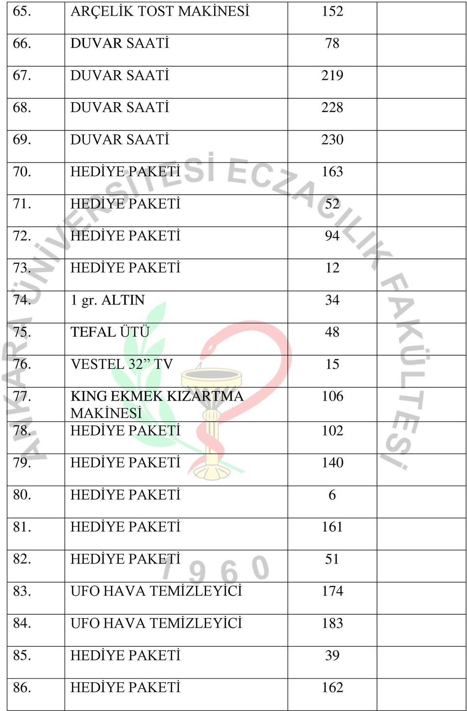 VESTEL 32 TV 15 77. KING EKMEK KIZARTMA 106 MAKİNESİ 78. HEDİYE PAKETİ 102 79. HEDİYE PAKETİ 140 80. HEDİYE PAKETİ 6 81.