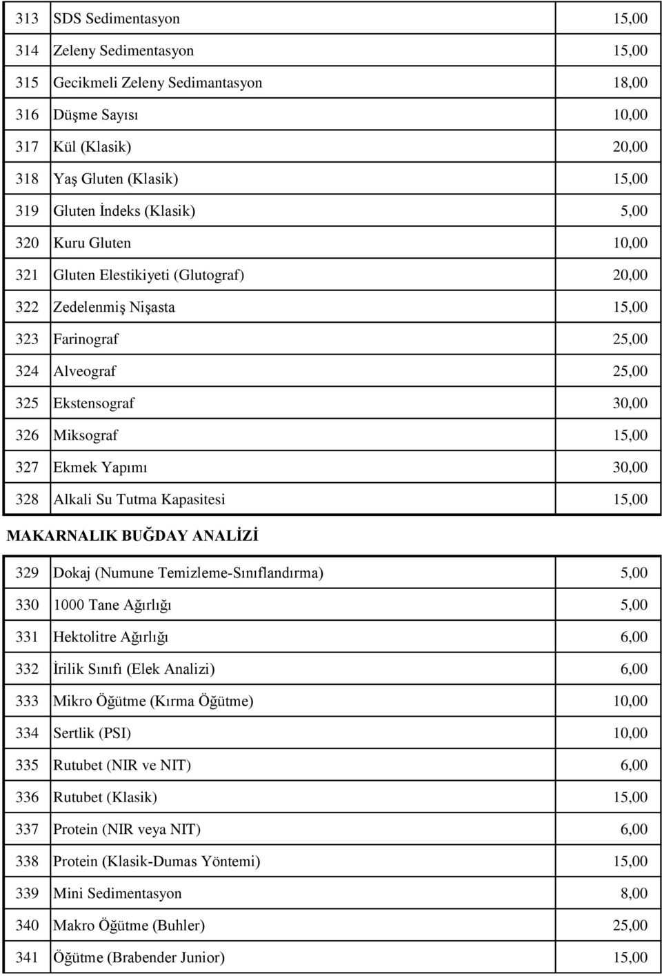 Ekmek Yapımı 30,00 328 Alkali Su Tutma Kapasitesi 15,00 MAKARNALIK BUĞDAY ANALĠZĠ 329 Dokaj (Numune Temizleme-Sınıflandırma) 5,00 330 1000 Tane Ağırlığı 5,00 331 Hektolitre Ağırlığı 6,00 332 İrilik