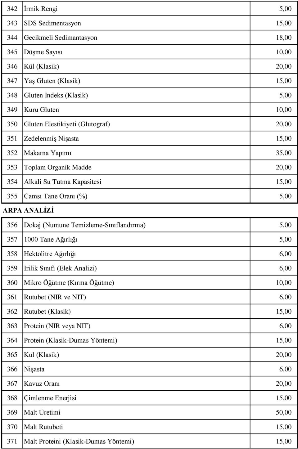 (%) 5,00 ARPA ANALĠZĠ 356 Dokaj (Numune Temizleme-Sınıflandırma) 5,00 357 1000 Tane Ağırlığı 5,00 358 Hektolitre Ağırlığı 6,00 359 İrilik Sınıfı (Elek Analizi) 6,00 360 Mikro Öğütme (Kırma Öğütme)