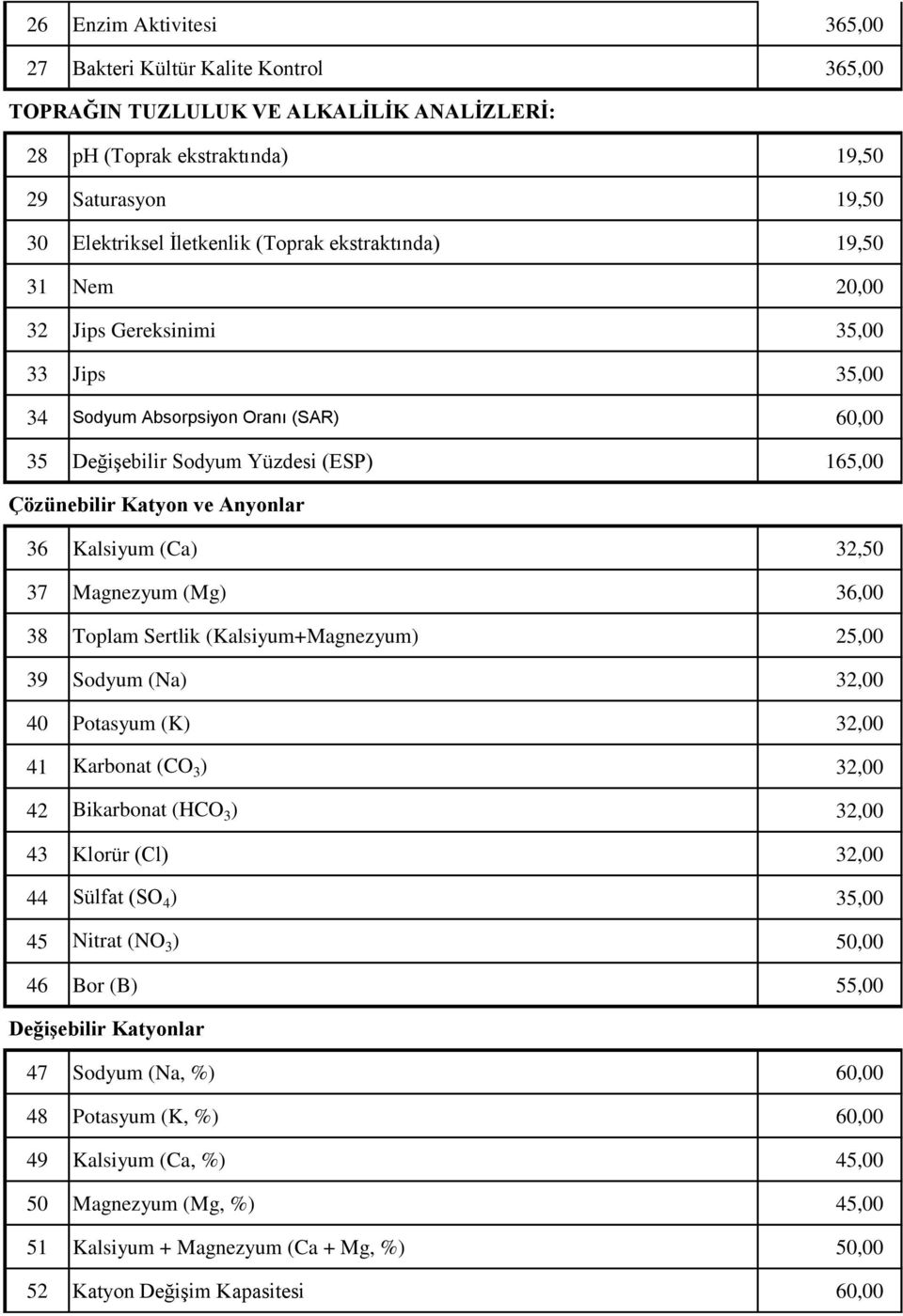(Ca) 32,50 37 Magnezyum (Mg) 36,00 38 Toplam Sertlik (Kalsiyum+Magnezyum) 25,00 39 Sodyum (Na) 32,00 40 Potasyum (K) 32,00 41 Karbonat (CO 3 ) 32,00 42 Bikarbonat (HCO 3 ) 32,00 43 Klorür (Cl) 32,00
