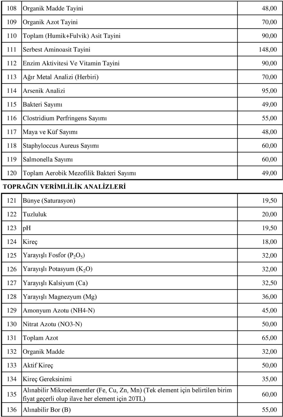 Salmonella Sayımı 60,00 120 Toplam Aerobik Mezofilik Bakteri Sayımı 49,00 TOPRAĞIN VERĠMLĠLĠK ANALĠZLERĠ 121 Bünye (Saturasyon) 19,50 122 Tuzluluk 20,00 123 ph 19,50 124 Kireç 18,00 125 Yarayışlı