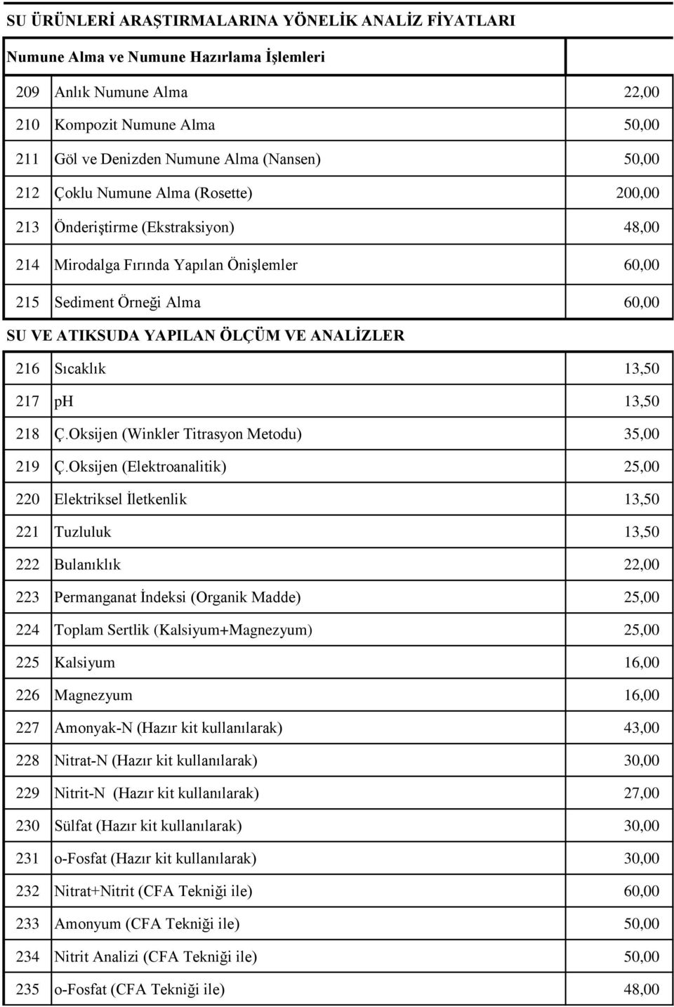 ANALĠZLER 216 Sıcaklık 13,50 217 ph 13,50 218 Ç.Oksijen (Winkler Titrasyon Metodu) 35,00 219 Ç.