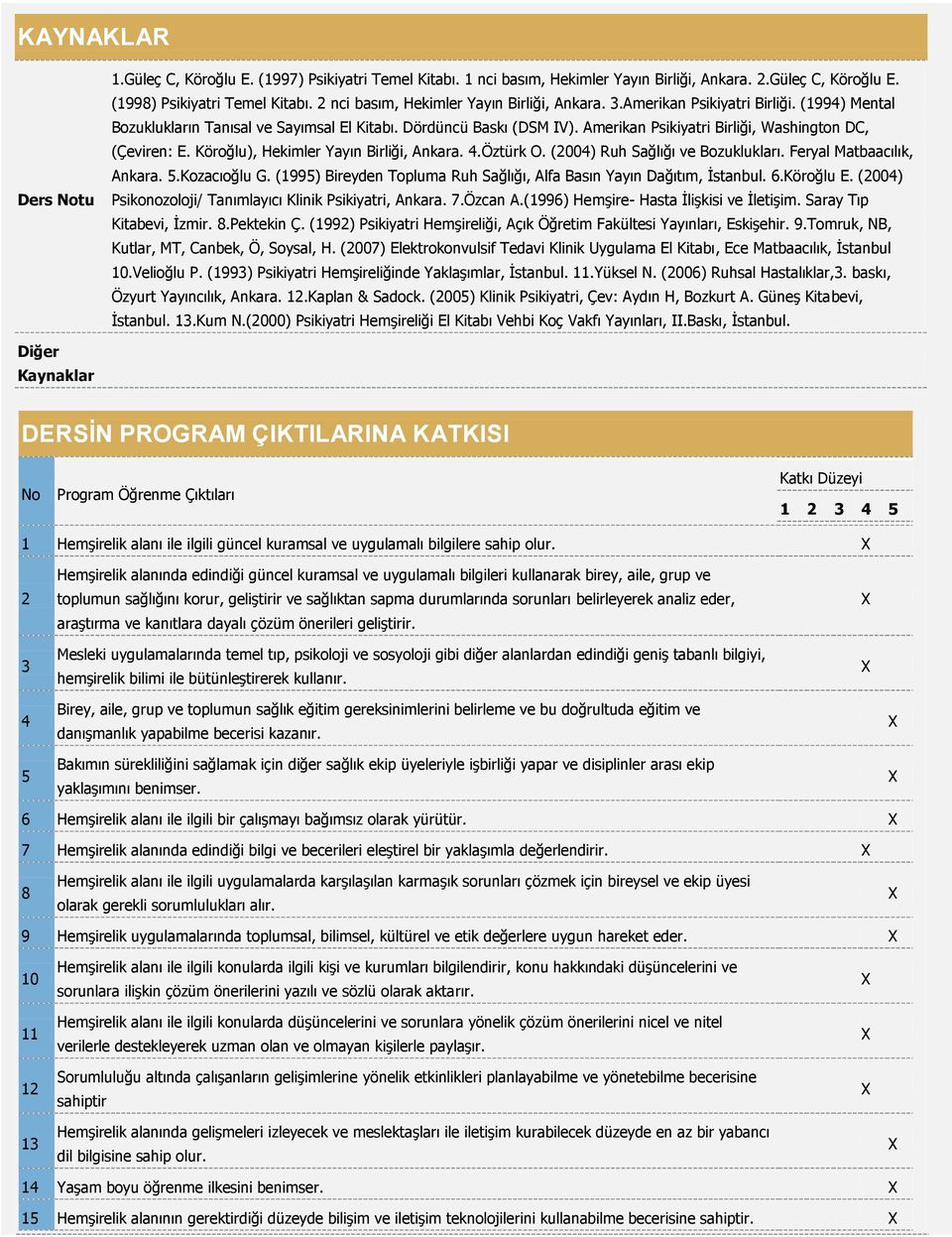 Amerikan Psikiyatri Birliği, Washington DC, (Çeviren: E. Köroğlu), Hekimler Yayın Birliği, Ankara. 4.Öztürk O. (2004) Ruh Sağlığı ve Bozuklukları. Feryal Matbaacılık, Ankara. 5.Kozacıoğlu G.