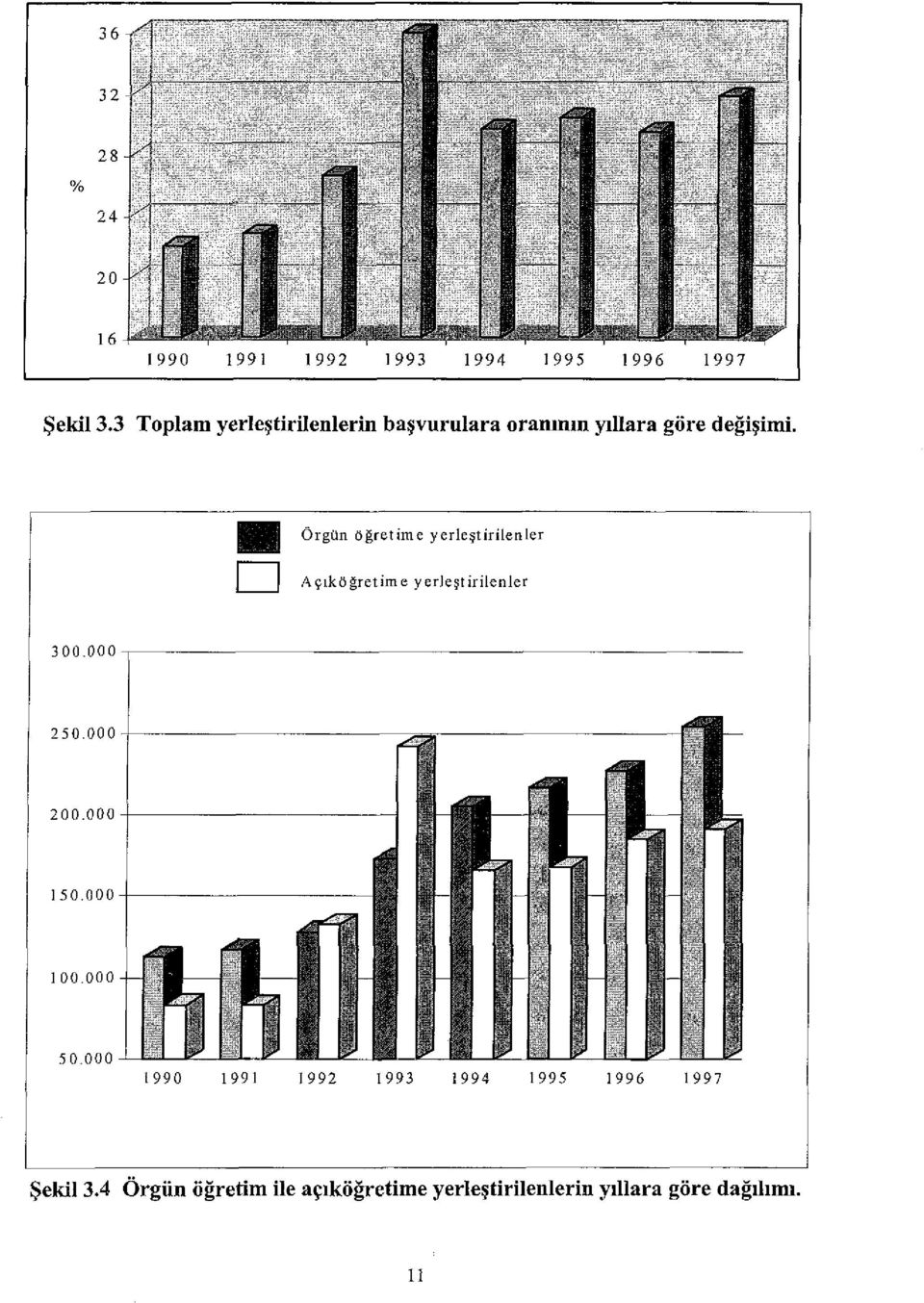 o Apk6gretime yerje~tirilenler Orgiin 6gretime yerle~tirilenler 300.