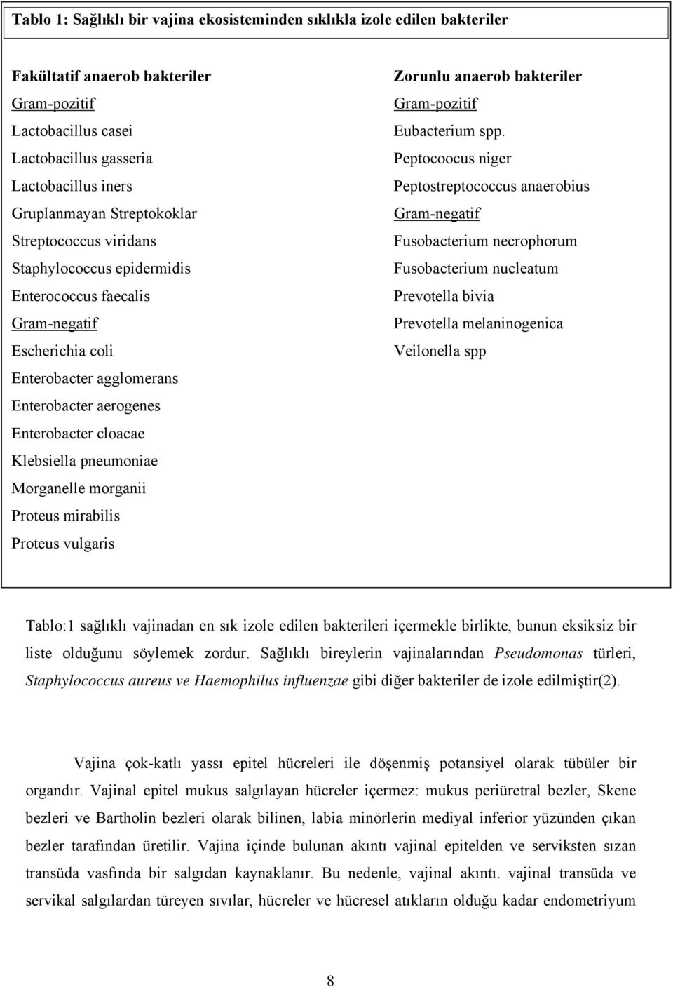 pneumoniae Morganelle morganii Proteus mirabilis Proteus vulgaris Zorunlu anaerob bakteriler Gram-pozitif Eubacterium spp.