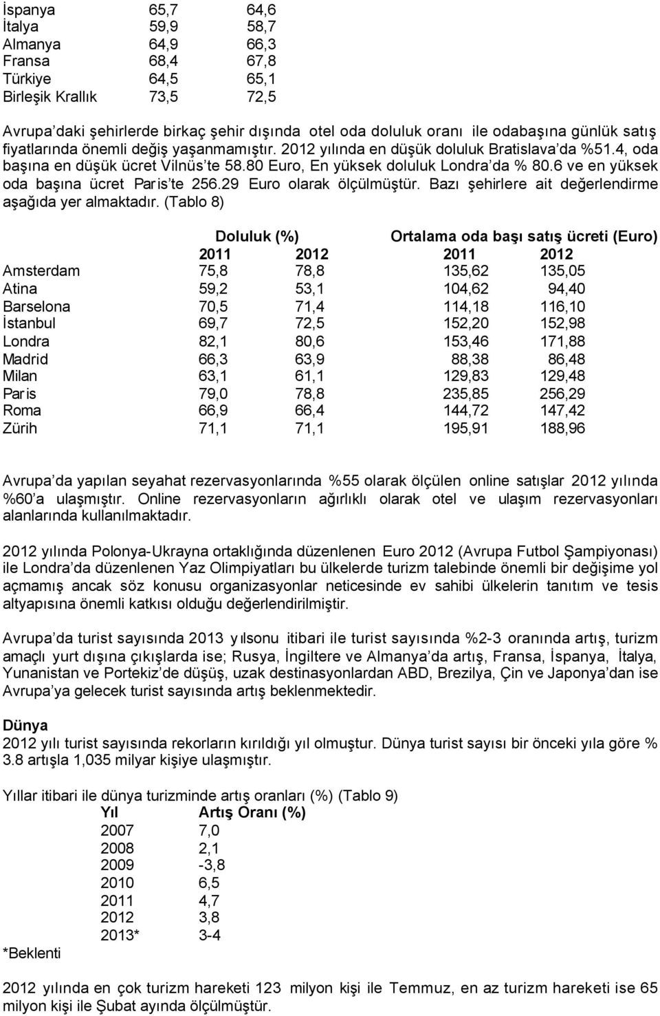 6 ve en yüksek oda başına ücret Par is te 256.29 Euro olarak ölçülmüştür. Bazı şehirlere ait değerlendirme aşağıda yer almaktadır.