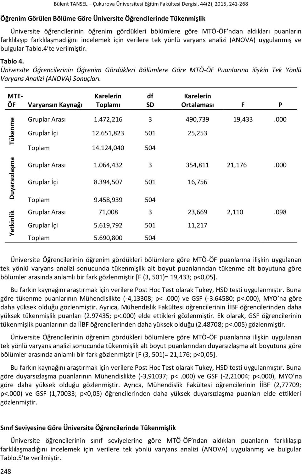 Üniversite Öğrencilerinin Öğrenim Gördükleri Bölümlere Göre MTÖ-ÖF Puanlarına ilişkin Tek Yönlü Varyans Analizi (ANOVA) Sonuçları.