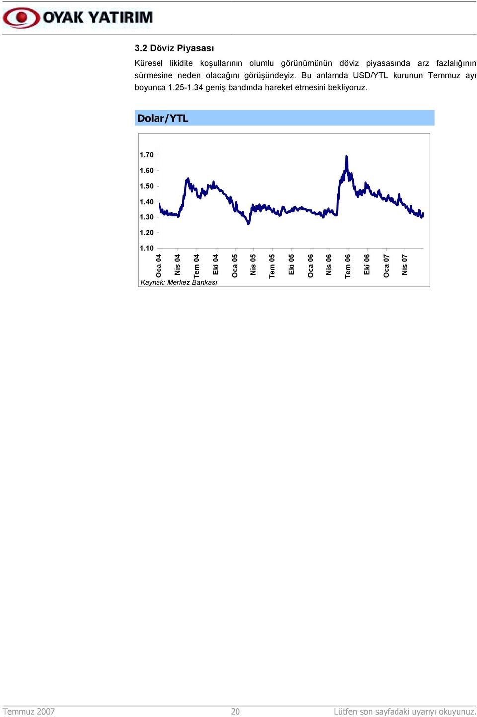 34 geniş bandõnda hareket etmesini bekliyoruz. Dolar/YTL 1.70 1.60 1.50 1.40 1.30 1.20 1.