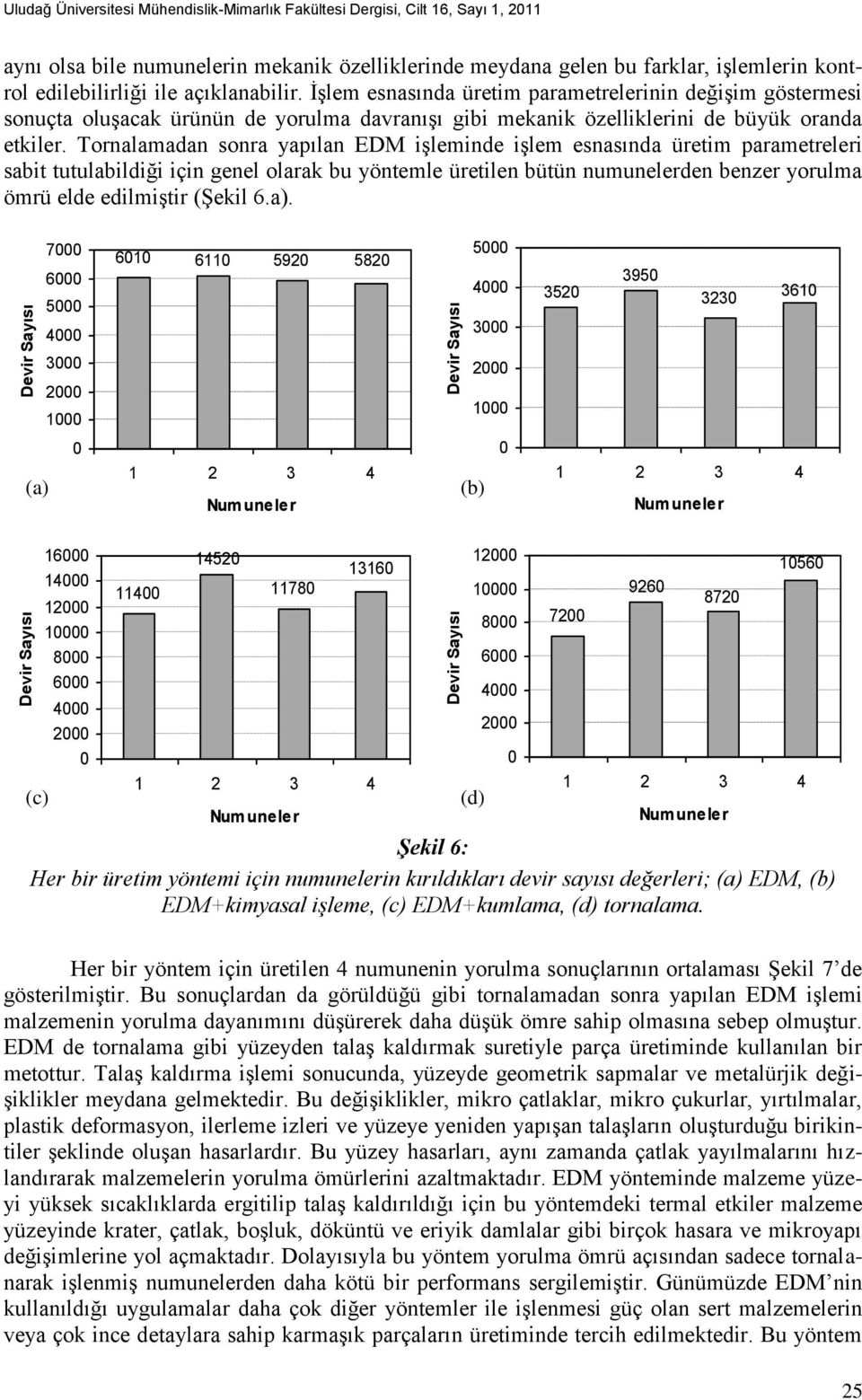 Tornalamadan sonra yapılan EDM işleminde işlem esnasında üretim parametreleri sabit tutulabildiği için genel olarak bu yöntemle üretilen bütün numunelerden benzer yorulma ömrü elde edilmiştir (Şekil