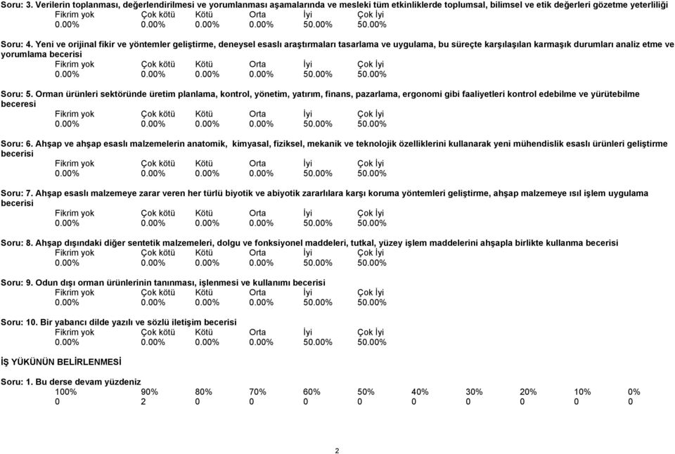 Orman ürünleri sektöründe üretim planlama, kontrol, yönetim, yatırım, finans, pazarlama, ergonomi gibi faaliyetleri kontrol edebilme ve yürütebilme beceresi Soru: 6.