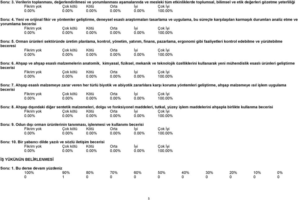 Orman ürünleri sektöründe üretim planlama, kontrol, yönetim, yatırım, finans, pazarlama, ergonomi gibi faaliyetleri kontrol edebilme ve yürütebilme beceresi Soru: 6.