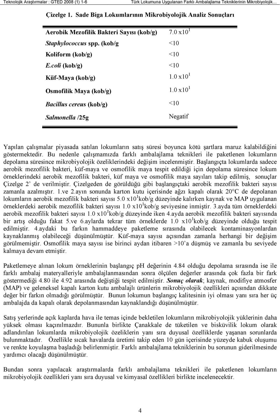 0 x10 1 Osmofilik Maya (kob/g) 1.