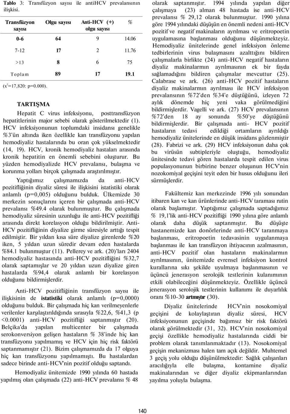 HCV infeksiyonunun toplumdaki insidansı genelikle %3'ün altında iken özellikle kan transfüzyonu yapılan hemodiyaliz hastalarında bu oran çok yükselmektedir (14, 19).