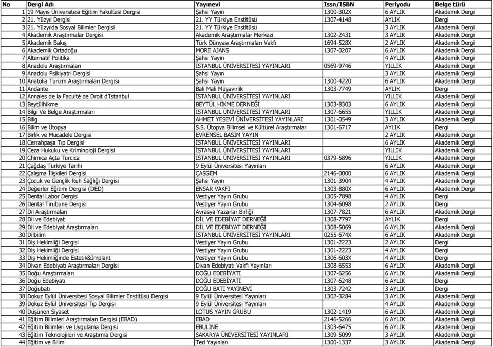 YY Türkiye Enstitüsü 3 AYLIK Akademik Dergi 4 Akademik Araştırmalar Dergisi Akademik Araştırmalar Merkezi 1302-2431 3 AYLIK Akademik Dergi 5 Akademik Bakış Türk Dünyası Araştırmaları Vakfı 1694-528X