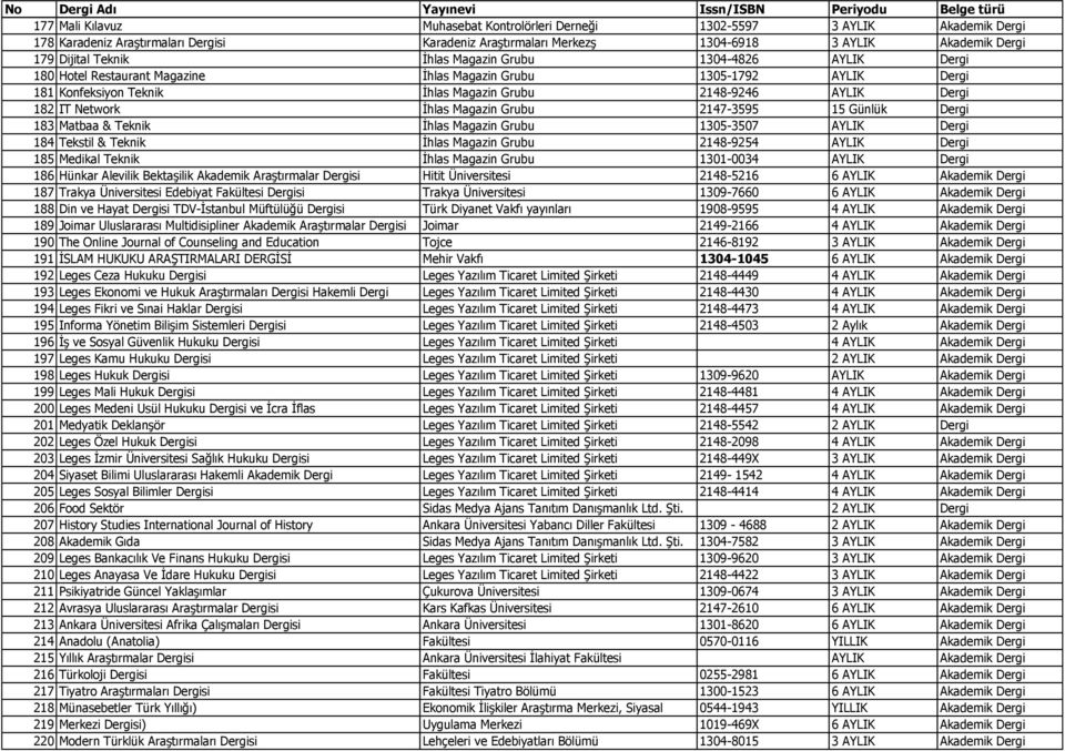 İhlas Magazin Grubu 2148-9246 AYLIK Dergi 182 IT Network İhlas Magazin Grubu 2147-3595 15 Günlük Dergi 183 Matbaa & Teknik İhlas Magazin Grubu 1305-3507 AYLIK Dergi 184 Tekstil & Teknik İhlas Magazin