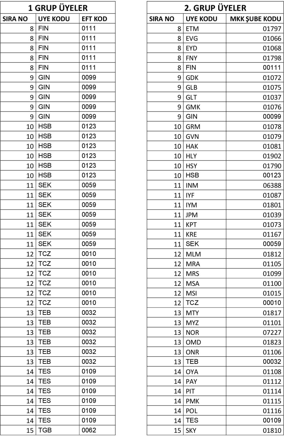 01072 9 GIN 0099 9 GLB 01075 9 GIN 0099 9 GLT 01037 9 GIN 0099 9 GMK 01076 9 GIN 0099 9 GIN 00099 10 HSB 0123 10 GRM 01078 10 HSB 0123 10 GVN 01079 10 HSB 0123 10 HAK 01081 10 HSB 0123 10 HLY 01902