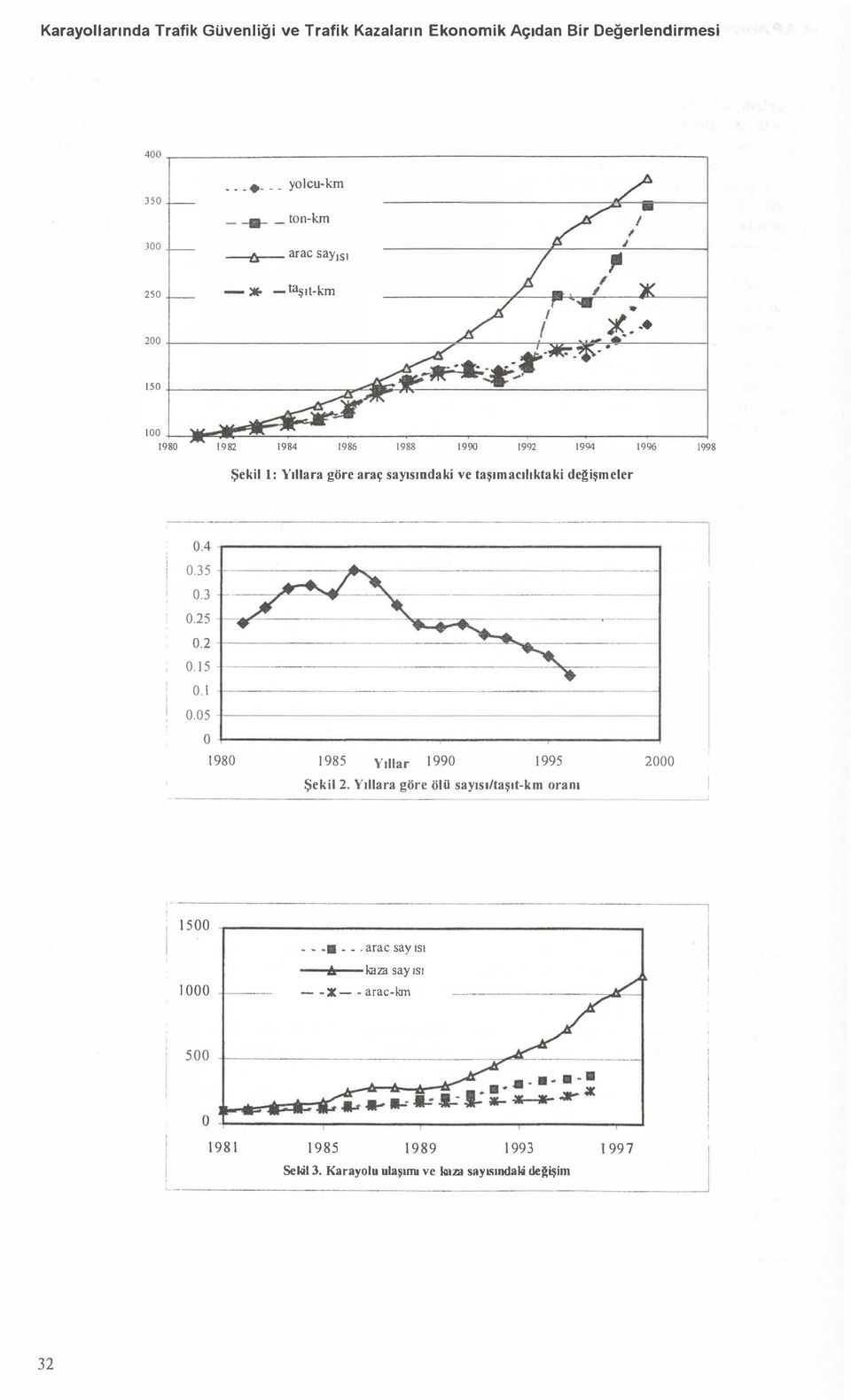 . 100 1980 1982 1984 1986 1988 1990 1992 1994 19% 1998 Şekil 1: Yllara göre araç saysndaki ve taşmachktaki değişmeler 0.4.. 0.35 t 0.