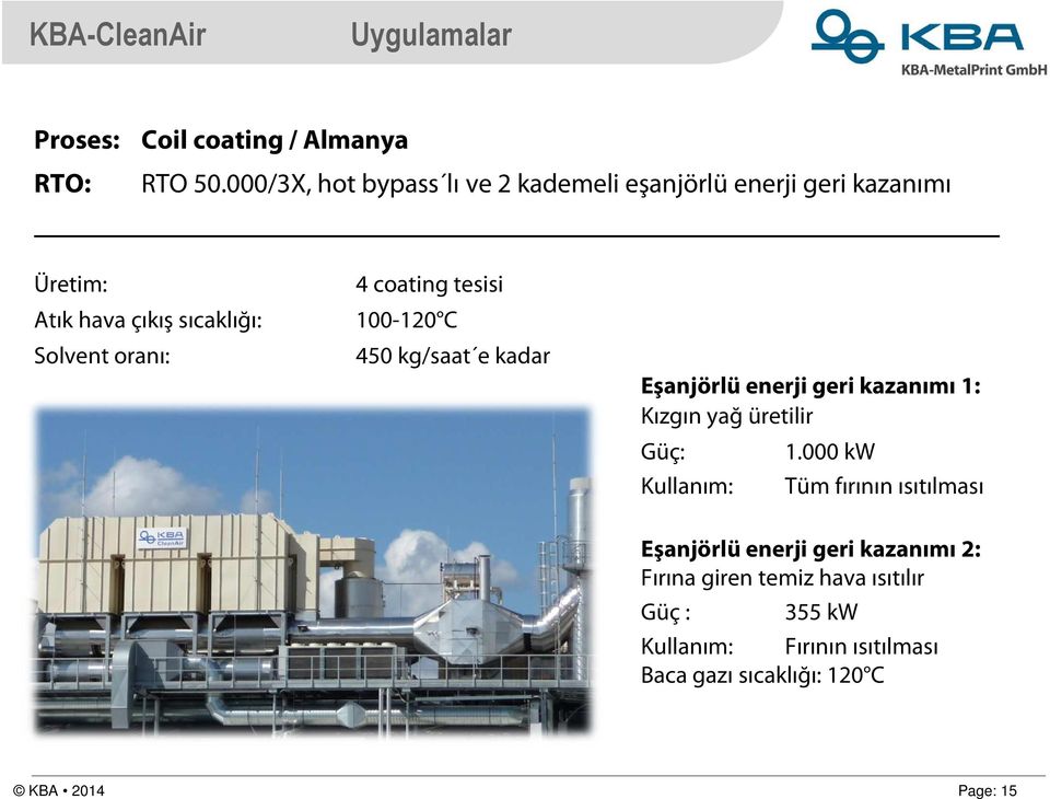 coating tesisi 100-120 C 450 kg/saat e kadar Eşanjörlü enerji geri kazanımı 1: Kızgın yağ üretilir Güç: Kullanım: 1.