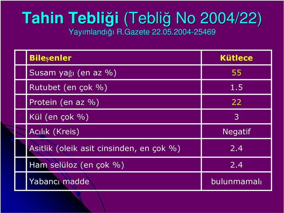 (en az %) Kül (en çok %) Acılık (Kreis) Asitlik (oleik asit cinsinden, en çok