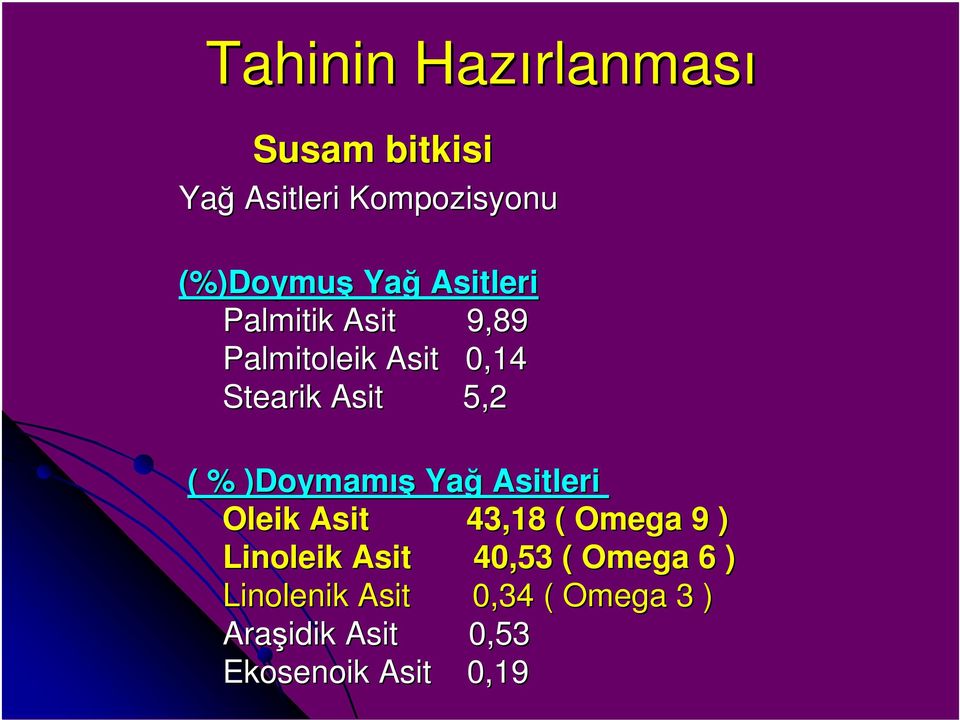 ( % )Doymamış Yağ Asitleri Oleik Asit 43,18 ( Omega 9 ) Linoleik Asit 40,53 (