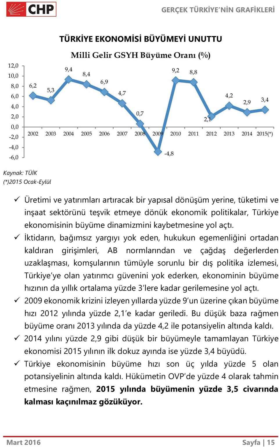 politikalar, Türkiye ekonomisinin büyüme dinamizmini kaybetmesine yol açtı.