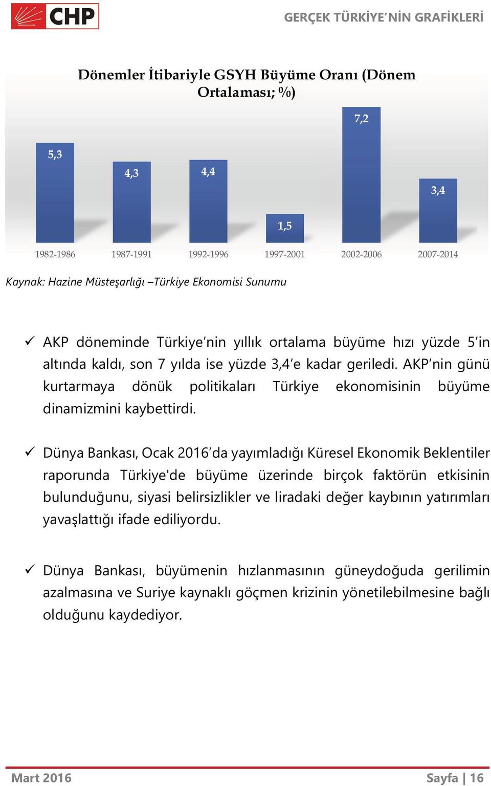 AKP nin günü kurtarmaya dönük politikaları Türkiye ekonomisinin büyüme dinamizmini kaybettirdi.