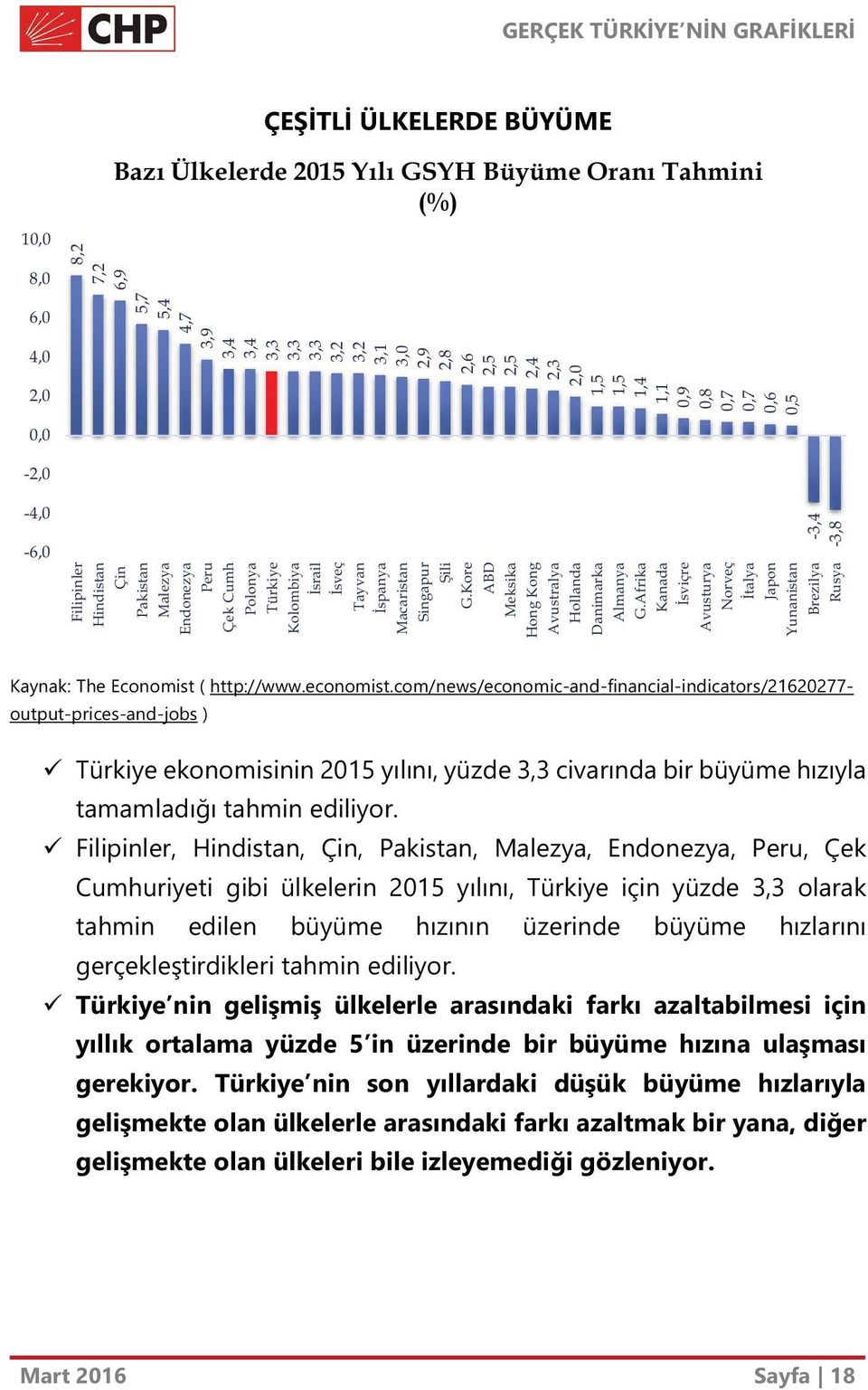 Singapur Şili G.Kore ABD Meksika Hong Kong Avustralya Hollanda Danimarka Almanya G.Afrika Kanada İsviçre Avusturya Norveç İtalya Japon Yunanistan Brezilya Rusya Kaynak: The Economist ( http://www.