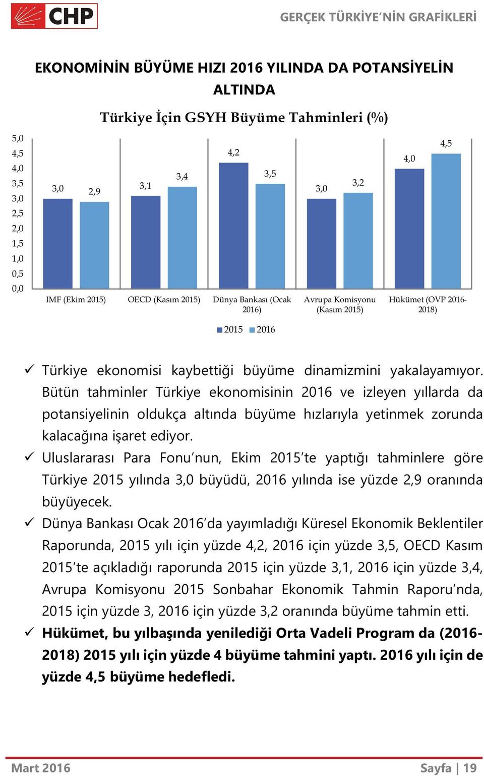 Bütün tahminler Türkiye ekonomisinin 2016 ve izleyen yıllarda da potansiyelinin oldukça altında büyüme hızlarıyla yetinmek zorunda kalacağına işaret ediyor.