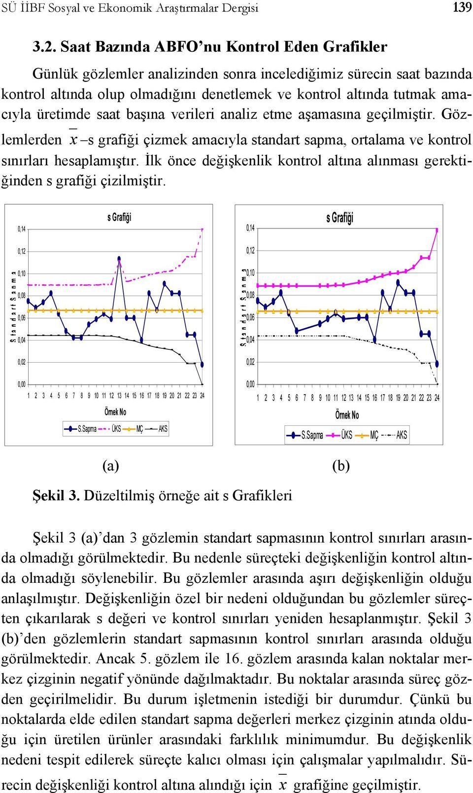 verler analz etme aşamaına geçlmştr. Gözlemlerden x grafğ çzmek amacıyla tandart apma, ortalama ve kontrol ınırları heaplamıştır. İlk önce değşkenlk kontrol altına alınmaı gerektğnden grafğ çzlmştr.