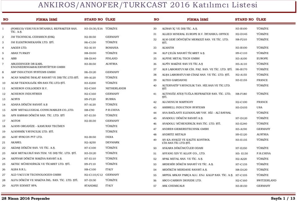 KARL H3-B150 AUSTRIA ENGINEERING&BAUERNSTÄTTER GMBH 8 ABP INDUCTION SYSTEMS GMBH H6-D120 GERMANY 9 ACAN MAKİNE İMALAT SANAYİ VE DIŞ TİC.LTD. H9-A120 10 ACAR TEKLOJİK SİS.SAN.TİC.LTD. H3-E200 11 ACHESON COLLOIDEN B.