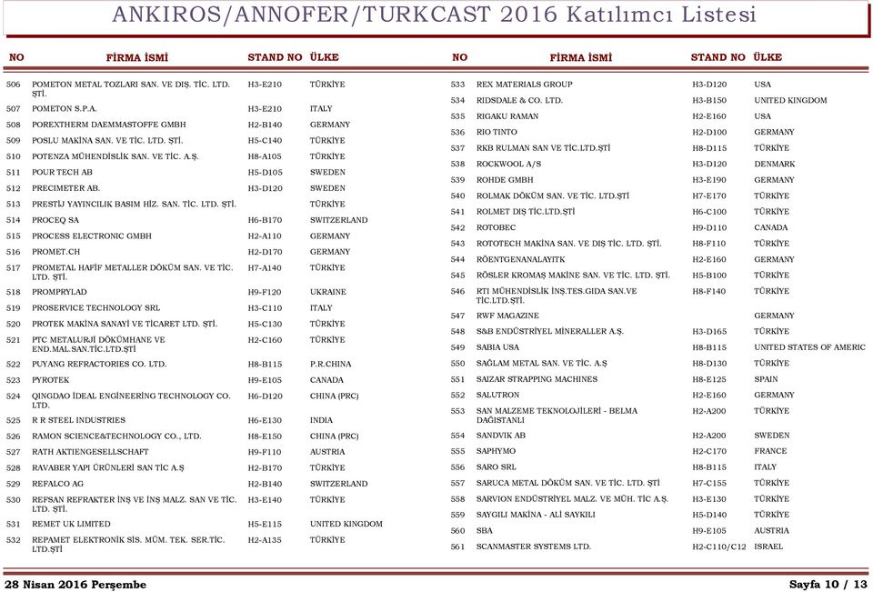 514 PROCEQ SA H6-B170 SWITZERLAND 515 PROCESS ELECTRONIC GMBH H2-A110 GERMANY 516 PROMET.CH H2-D170 GERMANY 517 PROMETAL HAFİF METALLER DÖKÜM SAN. VE TİC. H7-A140 LTD.