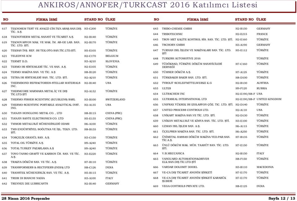 TİC. LTD. H2-A210 626 THERMBOND REFRACTORIES-STELLAR MATERIALS H2-B140 USA INC. 627 THERMCORE MARMARA METAL İÇ VE DIŞ H2-A132 TİC.LTD.ŞTİ 628 THERMO FISHER SCIENTIFIC (ECUBLENS) SARL H3-B100 SWITZERLAND 629 THERMO SCIENTIFIC PORTABLE ANALYTICAL INST.