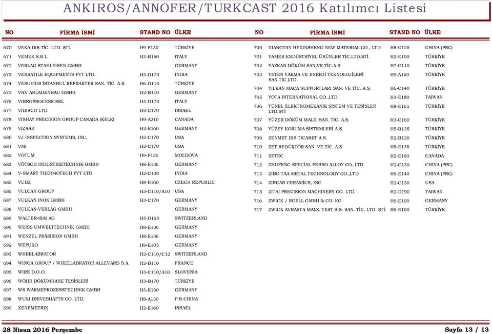 H2-C170 USA 681 VMI H2-C170 USA 682 VOTUM H9-F120 MOLDOVA 683 VÖTSCH INDUSTRIETECHNIK GMBH H8-E136 GERMANY 684 V-SMART THERMOTECH PVT LTD H2-C100 INDIA 685 VUHZ H8-E160 CZECH REPUBLIC 686 VULCAN