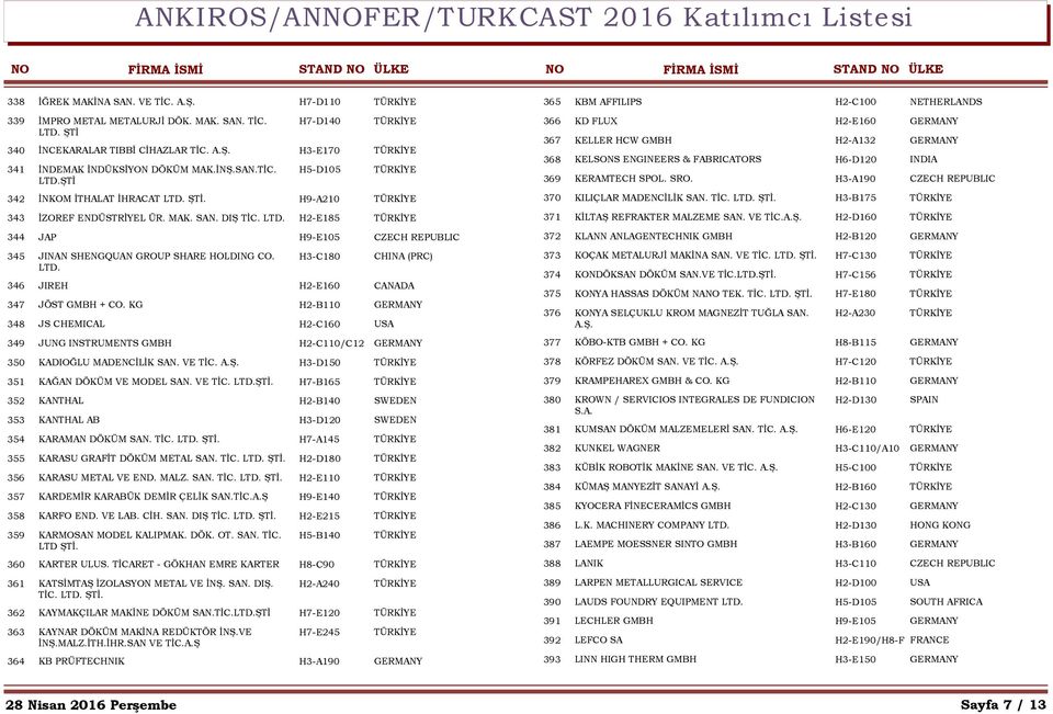 H3-C180 CHINA (PRC) LTD. 346 JIREH H2-E160 CANADA 347 JÖST GMBH + CO. KG H2-B110 GERMANY 348 JS CHEMICAL H2-C160 USA 349 JUNG INSTRUMENTS GMBH 350 KADIOĞLU MADENCİLİK SAN. VE TİC. A.Ş.
