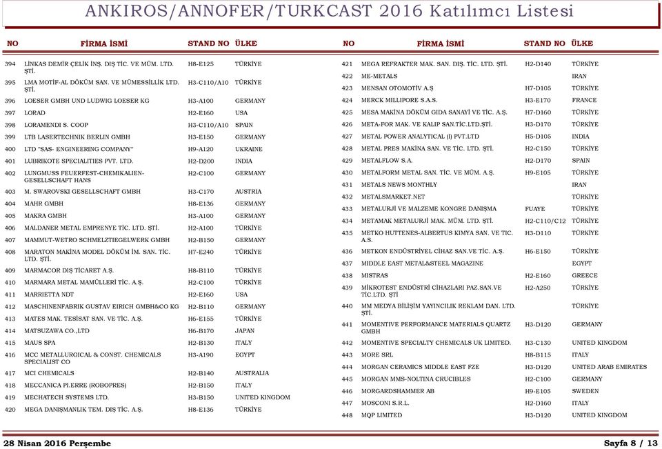 COOP H3-C110/A10 SPAIN 399 LTB LASERTECHNIK BERLIN GMBH H3-E150 GERMANY 400 LTD "SAS- ENGINEERING COMPANY" H9-A120 UKRAINE 401 LUBRIKOTE SPECIALITIES PVT. LTD. H2-D200 INDIA 402 LUNGMUSS FEUERFEST-CHEMIKALIEN- H2-C100 GERMANY GESELLSCHAFT HANS 403 M.
