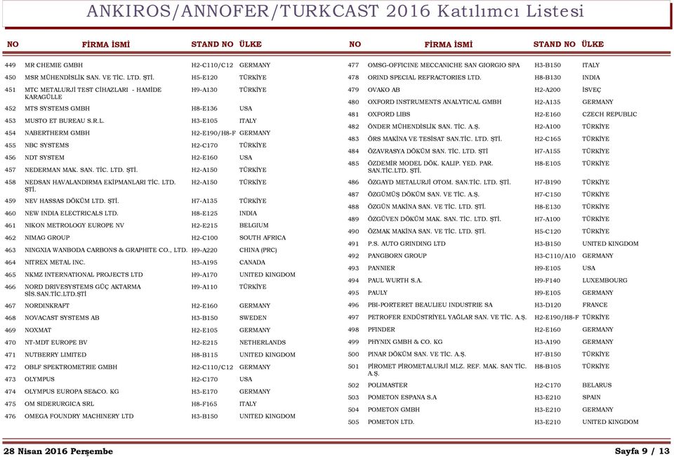 H8-E125 INDIA 461 NIKON METROLOGY EUROPE NV H2-E215 BELGIUM 462 NIMAG GROUP H2-C100 SOUTH AFRICA 463 NINGXIA WANBODA CARBONS & GRAPHITE CO., LTD. H9-A220 CHINA (PRC) 464 NITREX METAL INC.