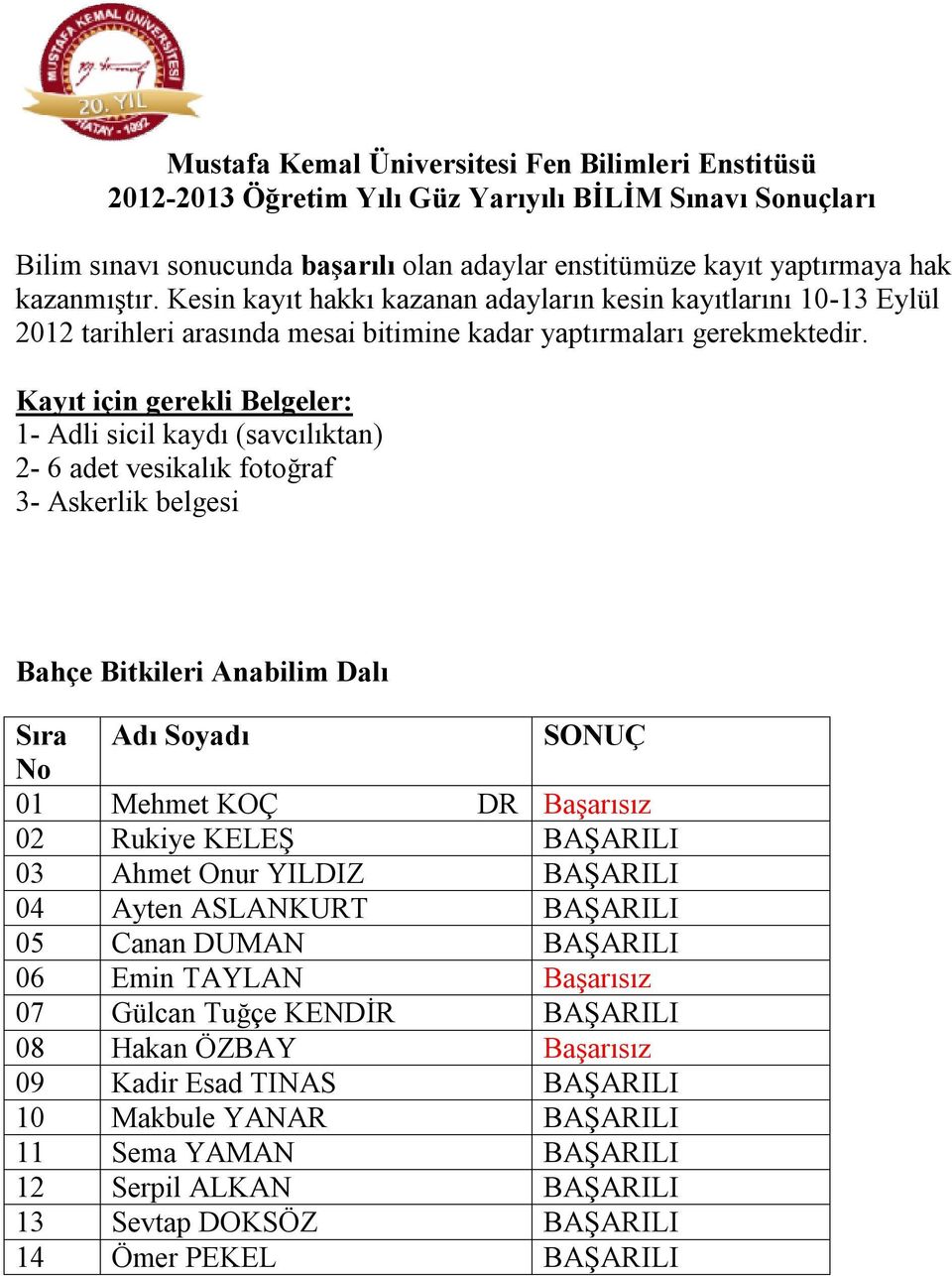 Kayıt için gerekli Belgeler: 1- Adli sicil kaydı (savcılıktan) 2-6 adet vesikalık fotoğraf 3- Askerlik belgesi Bahçe Bitkileri Anabilim Dalı 01 Mehmet KOÇ DR Başarısız 02 Rukiye KELEŞ BAŞARILI 03