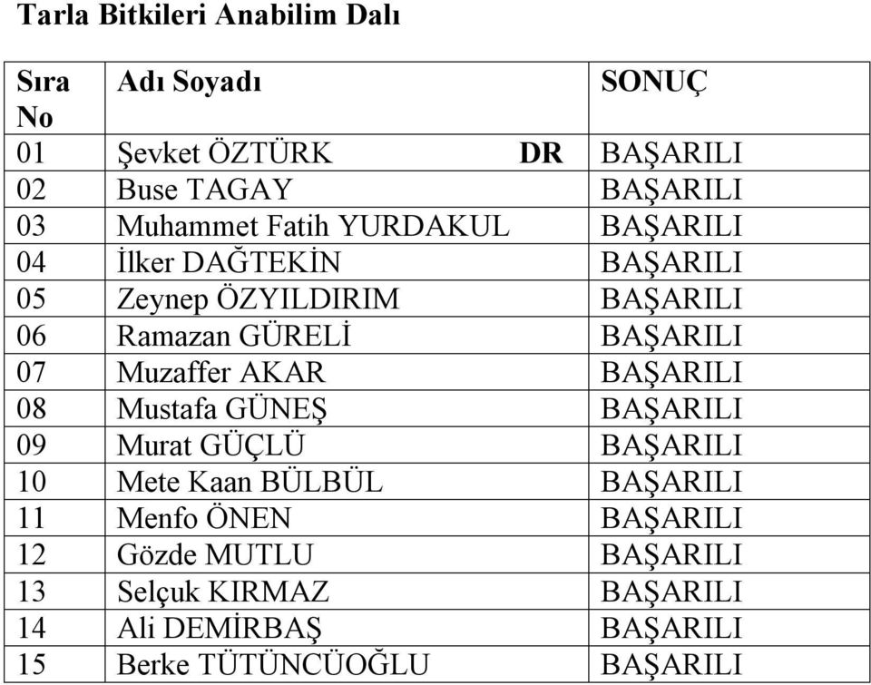 AKAR BAŞARILI 08 Mustafa GÜNEŞ BAŞARILI 09 Murat GÜÇLÜ BAŞARILI 10 Mete Kaan BÜLBÜL BAŞARILI 11 Menfo ÖNEN