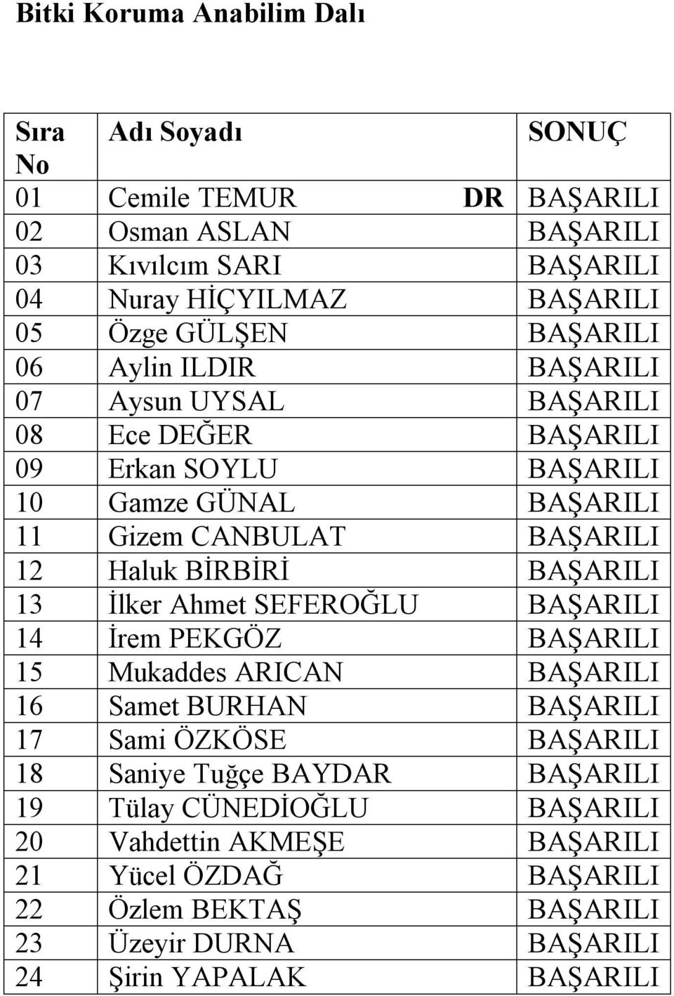 BAŞARILI 13 İlker Ahmet SEFEROĞLU BAŞARILI 14 İrem PEKGÖZ BAŞARILI 15 Mukaddes ARICAN BAŞARILI 16 Samet BURHAN BAŞARILI 17 Sami ÖZKÖSE BAŞARILI 18 Saniye Tuğçe