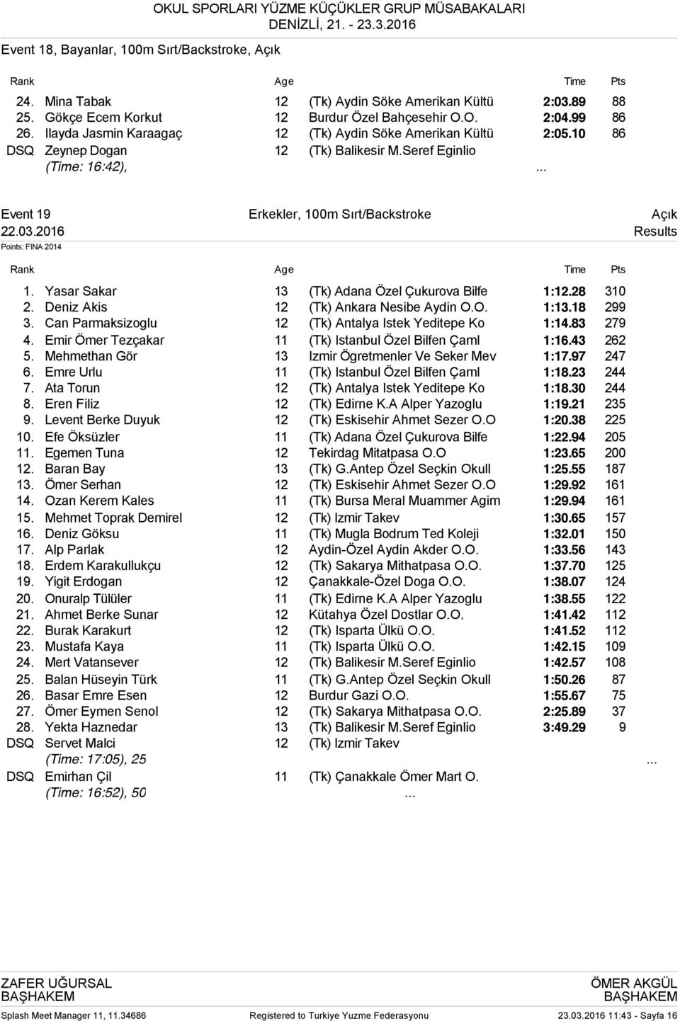 .. Event 19 Erkekler, 100m Sırt/Backstroke Açık 22.03.2016 Results 1. Yasar Sakar 13 (Tk) Adana Özel Çukurova Bilfe 1:12.28 310 2. Deniz Akis 12 (Tk) Ankara Nesibe Aydin O.O. 1:13.18 299 3.