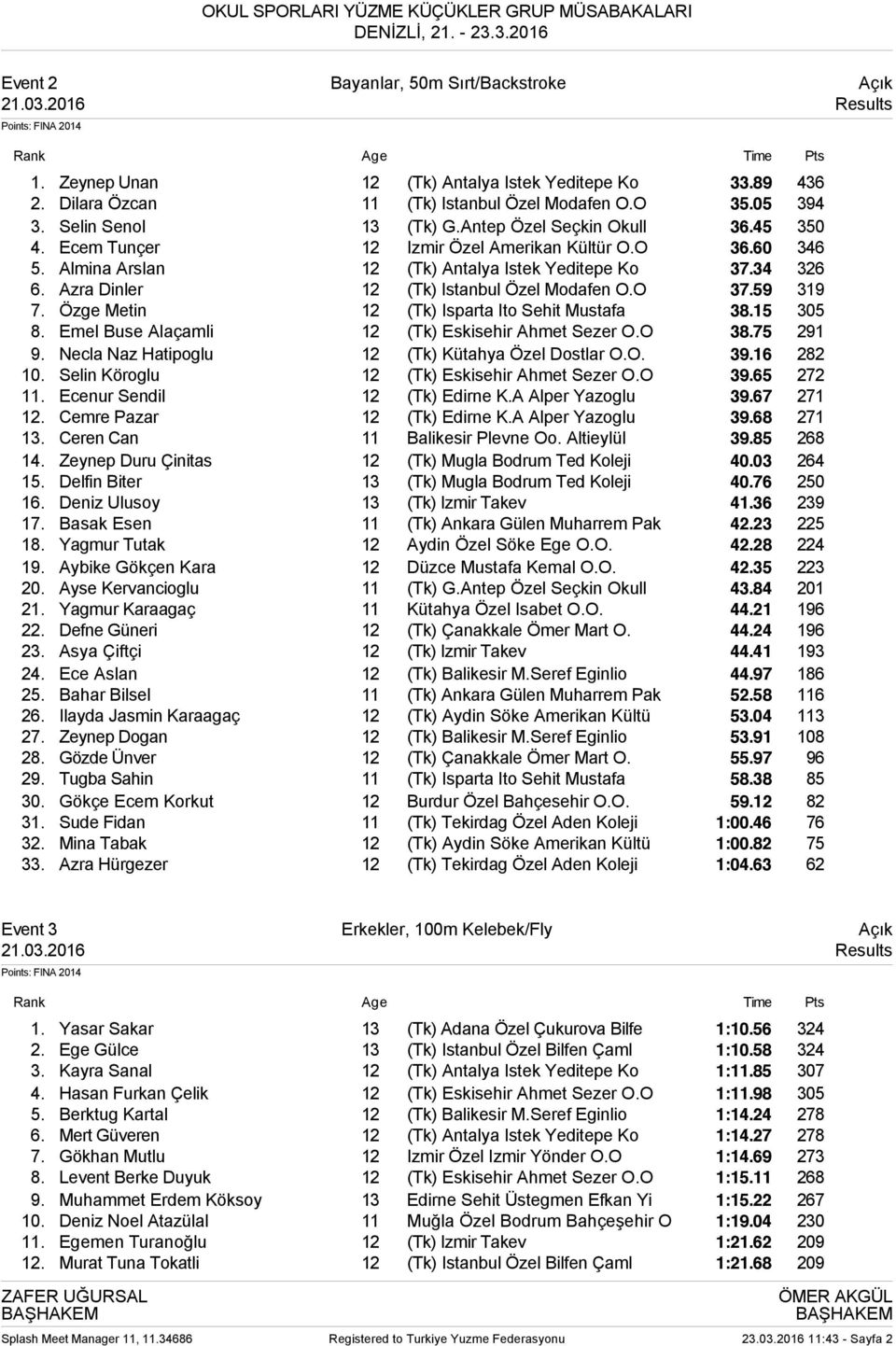 Azra Dinler 12 (Tk) Istanbul Özel Modafen O.O 37.59 319 7. Özge Metin 12 (Tk) Isparta Ito Sehit Mustafa 38.15 305 8. Emel Buse Alaçamli 12 (Tk) Eskisehir Ahmet Sezer O.O 38.75 291 9.