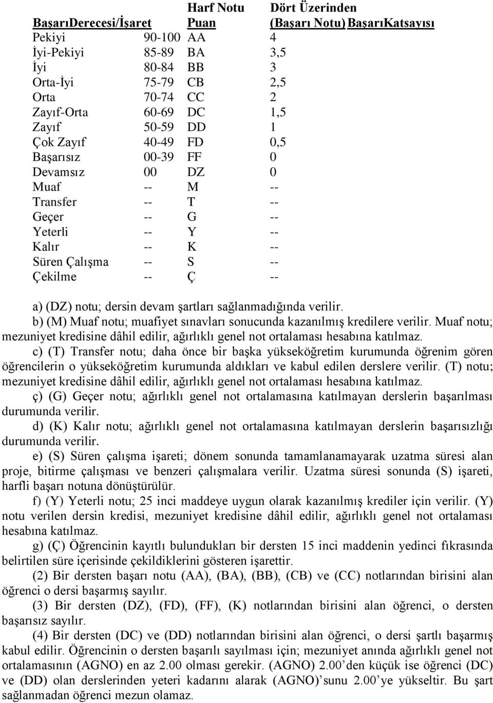 (DZ) notu; dersin devam şartları sağlanmadığında verilir. b) (M) Muaf notu; muafiyet sınavları sonucunda kazanılmış kredilere verilir.