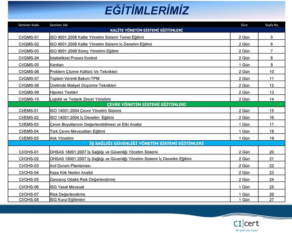 Teknikleri 2 Gün 10 CI/QMS-07 Toplam Verimli Bakım-TPM 2 Gün 11 CI/QMS-08 Üretimde Maliyet Düşürme Teknikleri 2 Gün 12 CI/QMS-09 Hipotez Testleri 2 Gün 13 CI/QMS-10 Lojistik ve Tedarik Zinciri