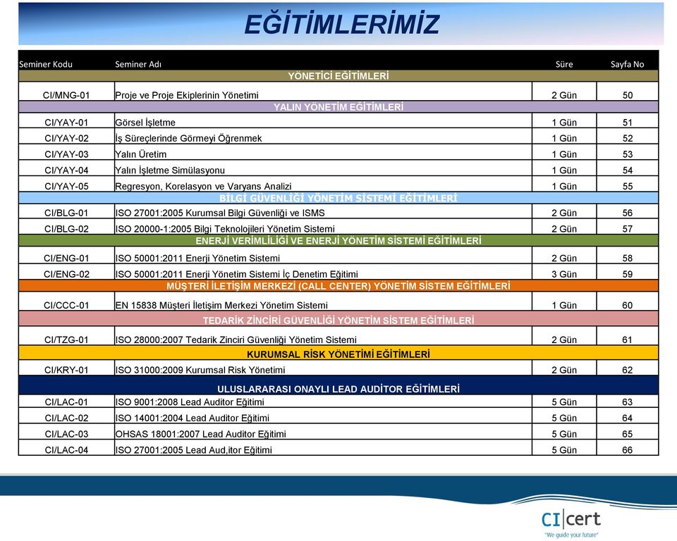 SİSTEMİ EĞİTİMLERİ CI/BLG-01 ISO 27001:2005 Kurumsal Bilgi Güvenliği ve ISMS 2 Gün 56 CI/BLG-02 ISO 20000-1:2005 Bilgi Teknolojileri Yönetim Sistemi 2 Gün 57 ENERJİ VERİMLİLİĞİ VE ENERJİ YÖNETİM